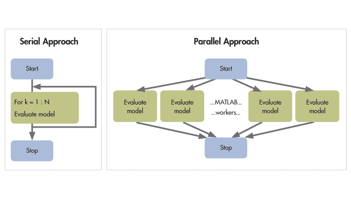 Parallel diagram