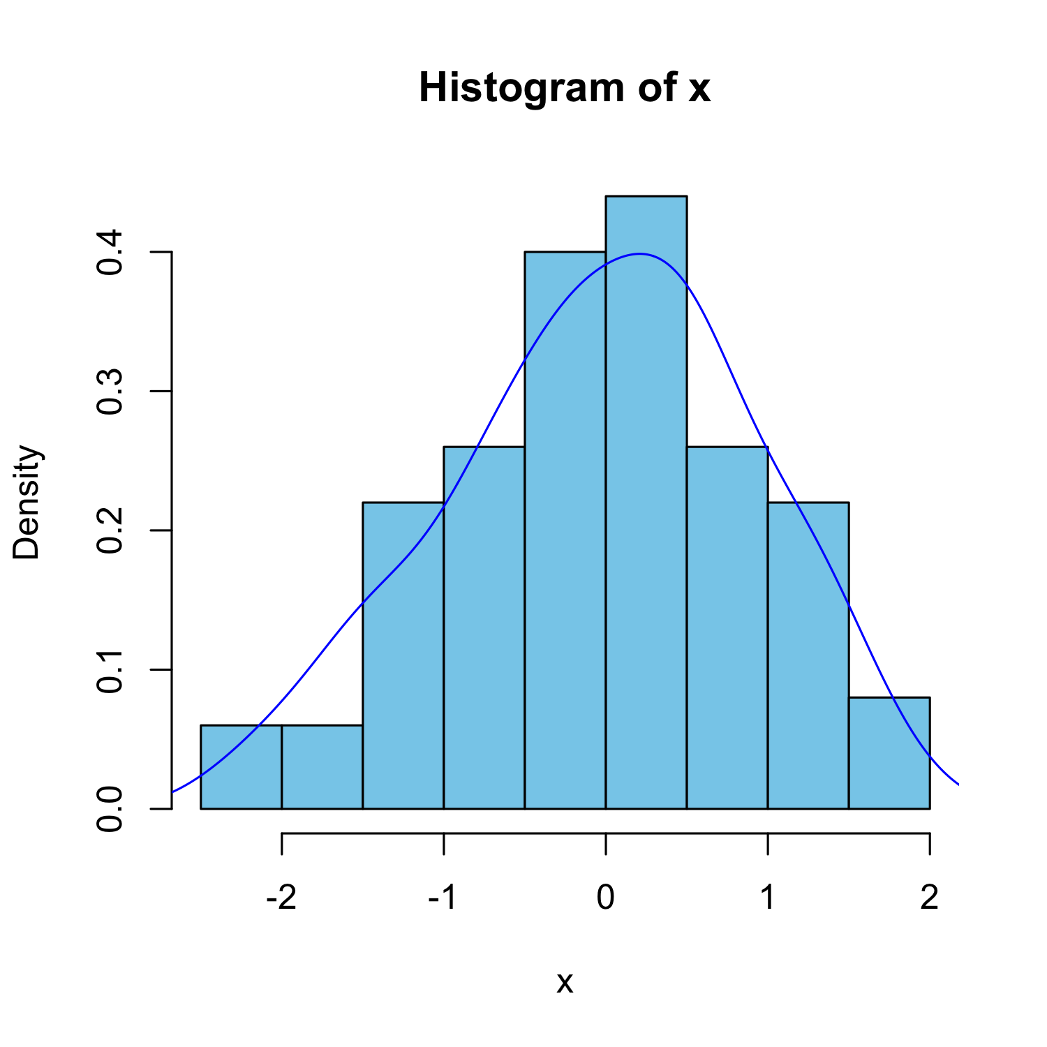 plot of chunk densityhist