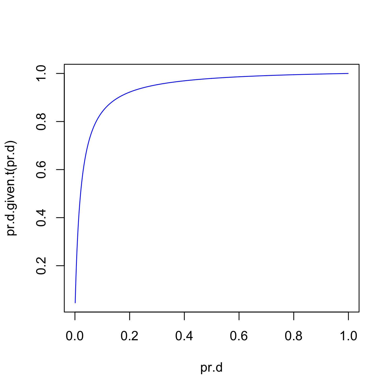 plot of chunk rcurve
