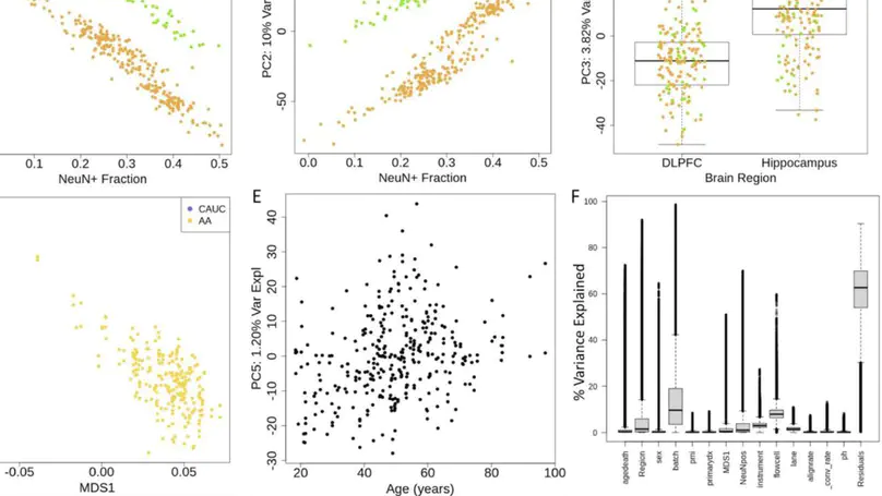Genome-wide sequencing-based identification of methylation quantitative trait loci and their role in schizophrenia risk