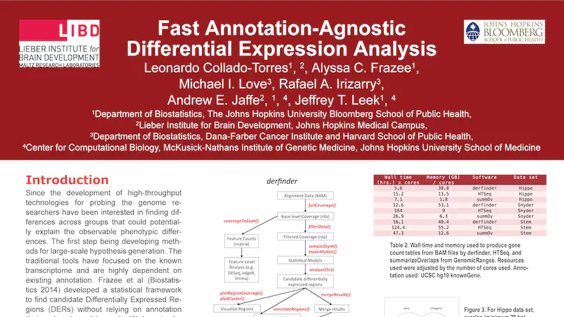 Fast Annotation-Agnostic Differential Expression Analysis