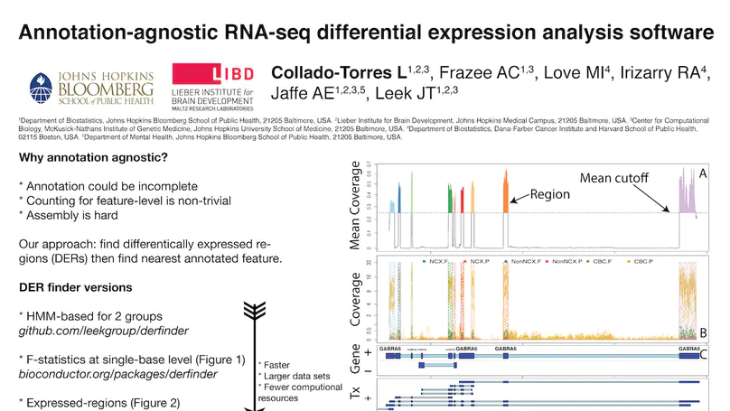 Annotation-agnostic RNA-seq differential expression analysis software