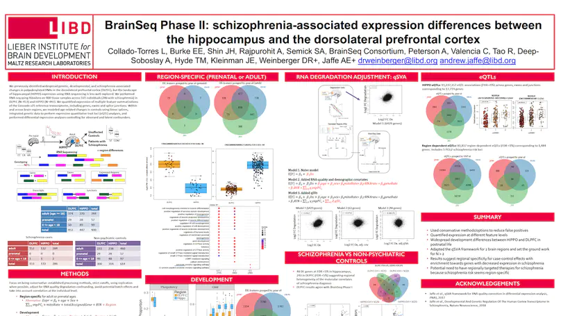 BrainSeq Phase II: schizophrenia-associated expression differences between the hippocampus and the dorsolateral prefrontal cortex