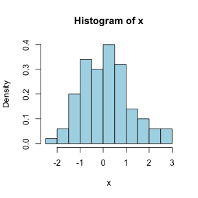 Introduction to knitr