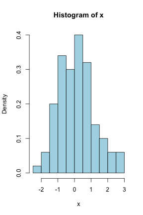 Introduction to knitr