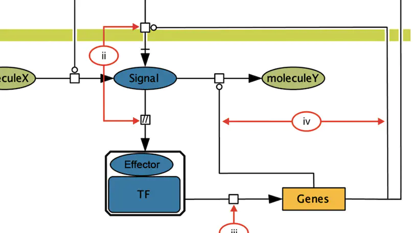 RegulonDB version 7.0: transcriptional regulation of Escherichia coli K-12 integrated within genetic sensory response units (Gensor Units)