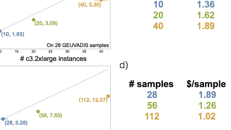Rail-RNA: Scalable analysis of RNA-seq splicing and coverage