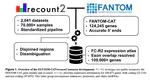Recounting the FANTOM CAGE–Associated Transcriptome