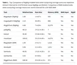 Megadepth: efficient coverage quantification for BigWigs and BAMs