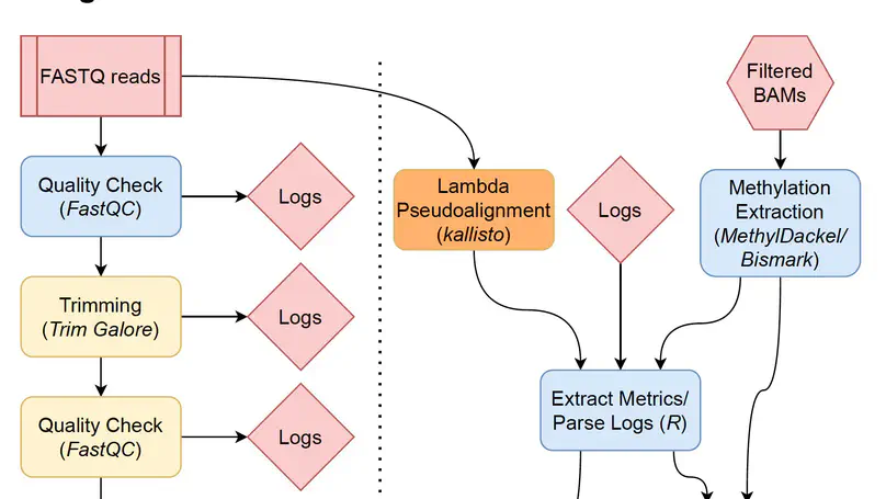 BiocMAP: A Bioconductor-friendly, GPU-Accelerated Pipeline for Bisulfite-Sequencing Data