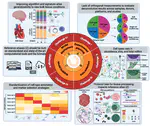 Challenges and opportunities to computationally deconvolve heterogeneous tissue with varying cell sizes using single-cell RNA-sequencing datasets