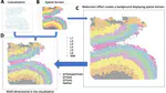 escheR: Unified multi-dimensional visualizations with Gestalt principles