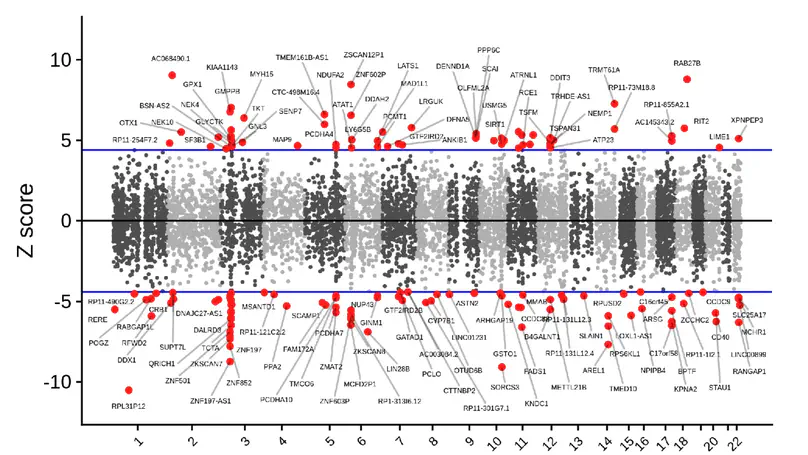 Large-scale transcriptomic analyses of major depressive disorder reveal convergent dysregulation of synaptic pathways in excitatory neurons