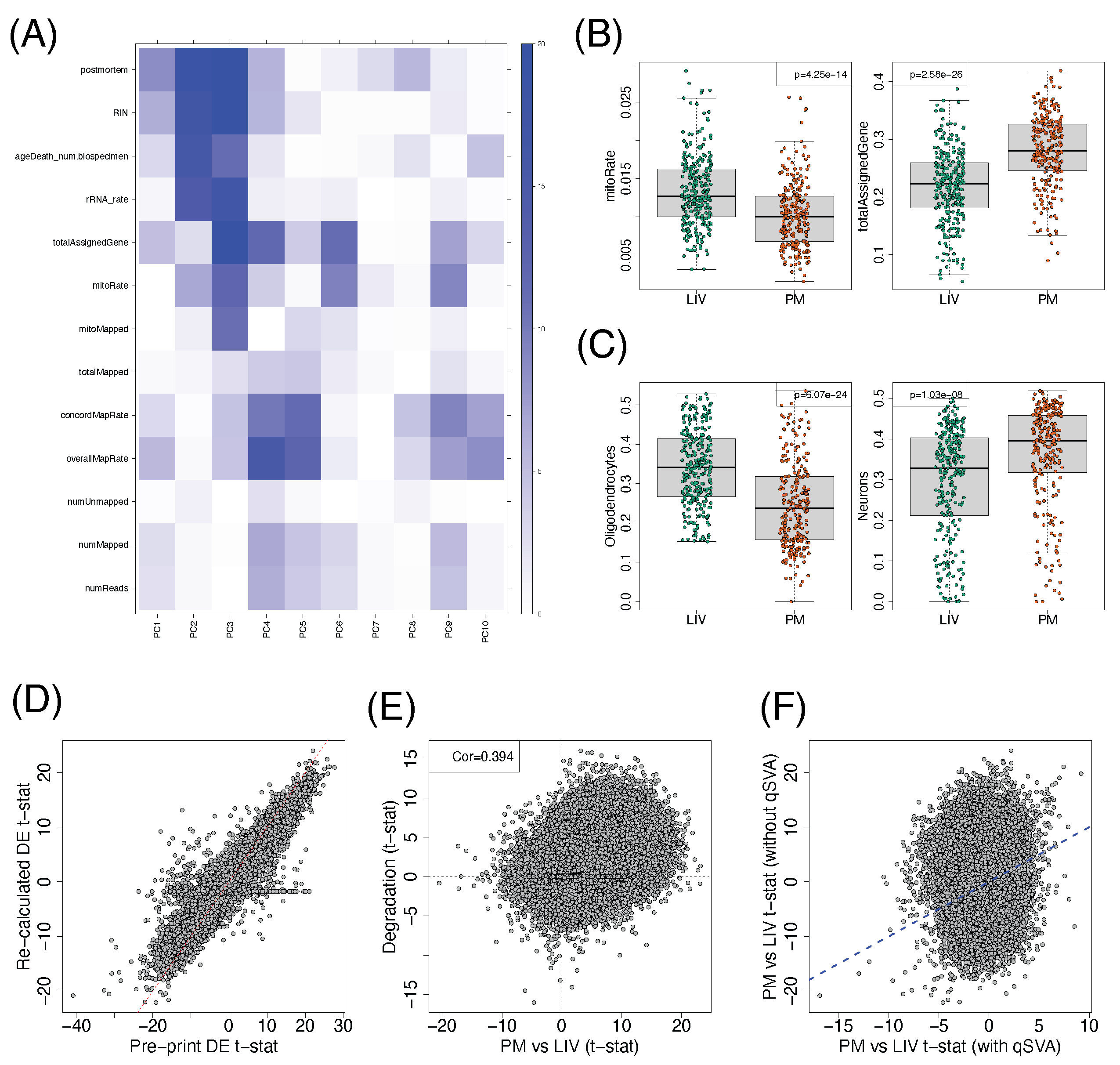 Comparison of gene expression in living and postmortem human brain | L ...