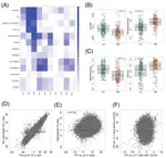 Comparison of gene expression in living and postmortem human brain