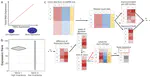 Data-driven Identification of Total RNA Expression Genes (TREGs) for Estimation of RNA Abundance in Heterogeneous Cell Types